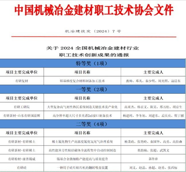 喜报！巨乳成人视频
一批职工创新成果荣获全国机械冶金建材行业职工技术创新成果奖