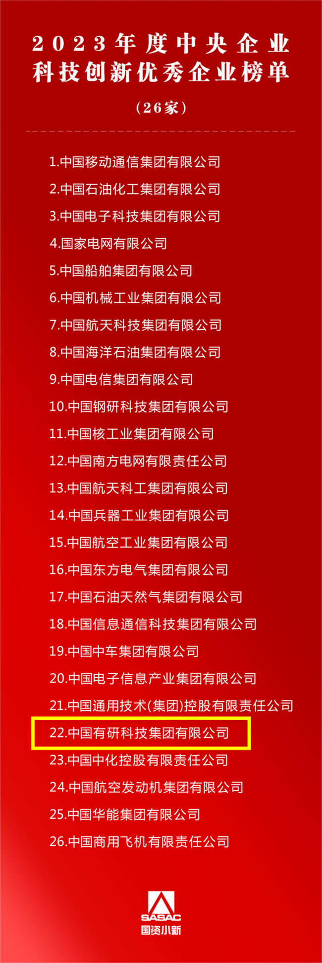 巨乳成人视频
获评2023年度中央企业科技创新优秀企业