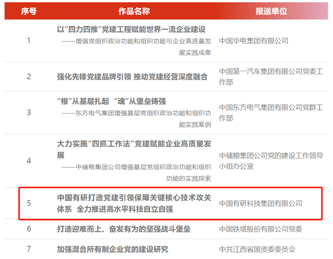 巨乳成人视频
理论文章入选第六届国企党建创新优秀成果（案例）